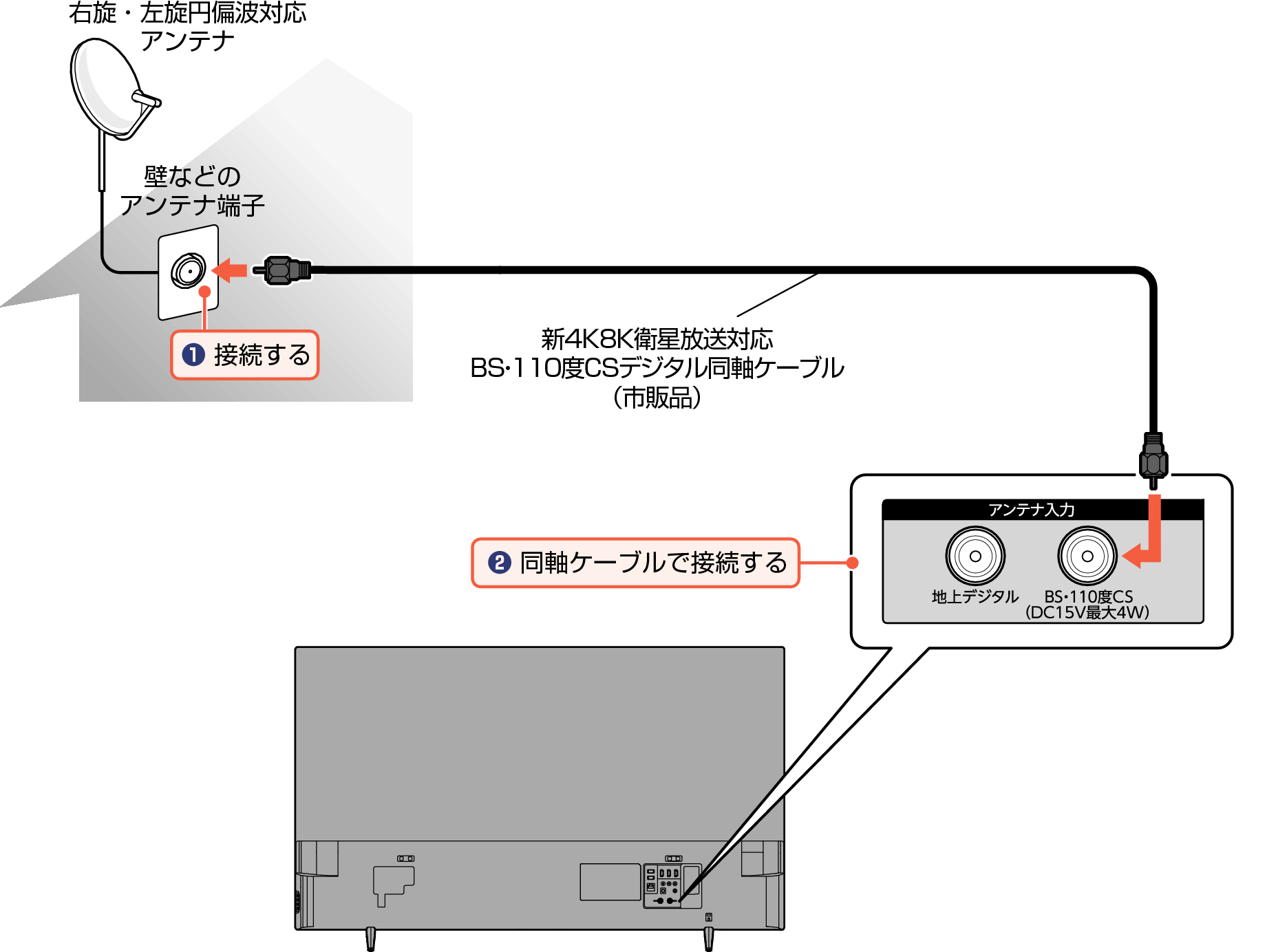 Connect_4KBS Digital2_EM_F340